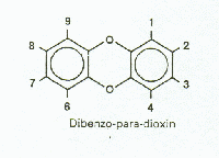 Díoxín
