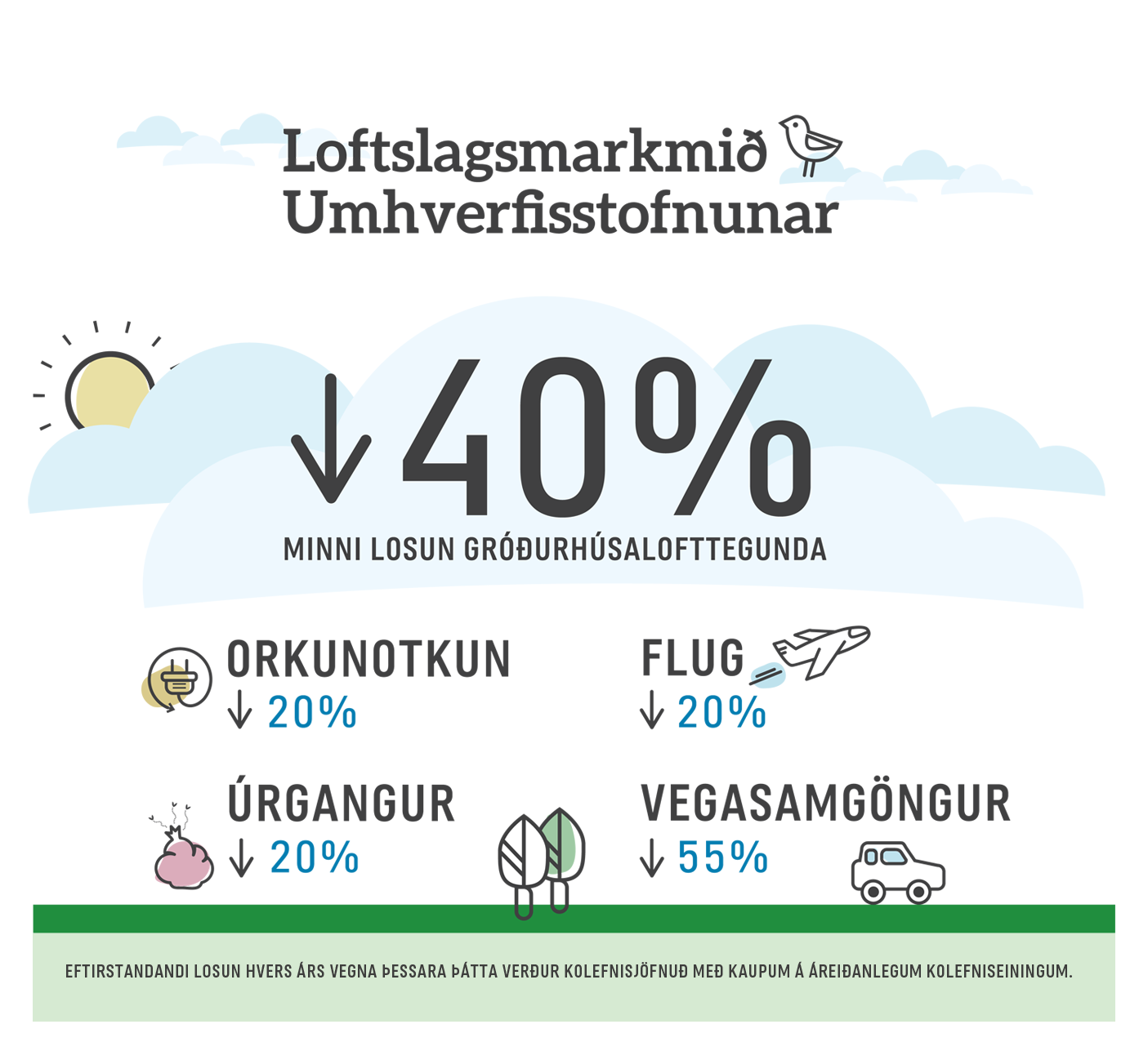 Loftlagssmarkmið Umhverfisstofnunar