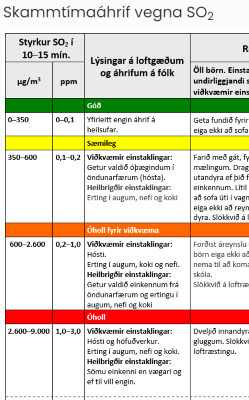 Skammtímaáhrif